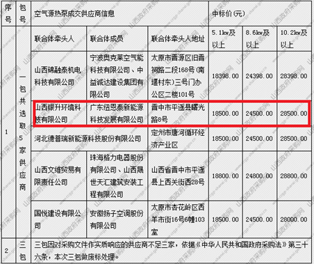 山西平遥古城2021年“煤改电”效果出炉，betvlctor网页版登录空气能榜上著名