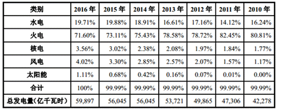 betvlctor网页版登录(中国游)·伟德官网