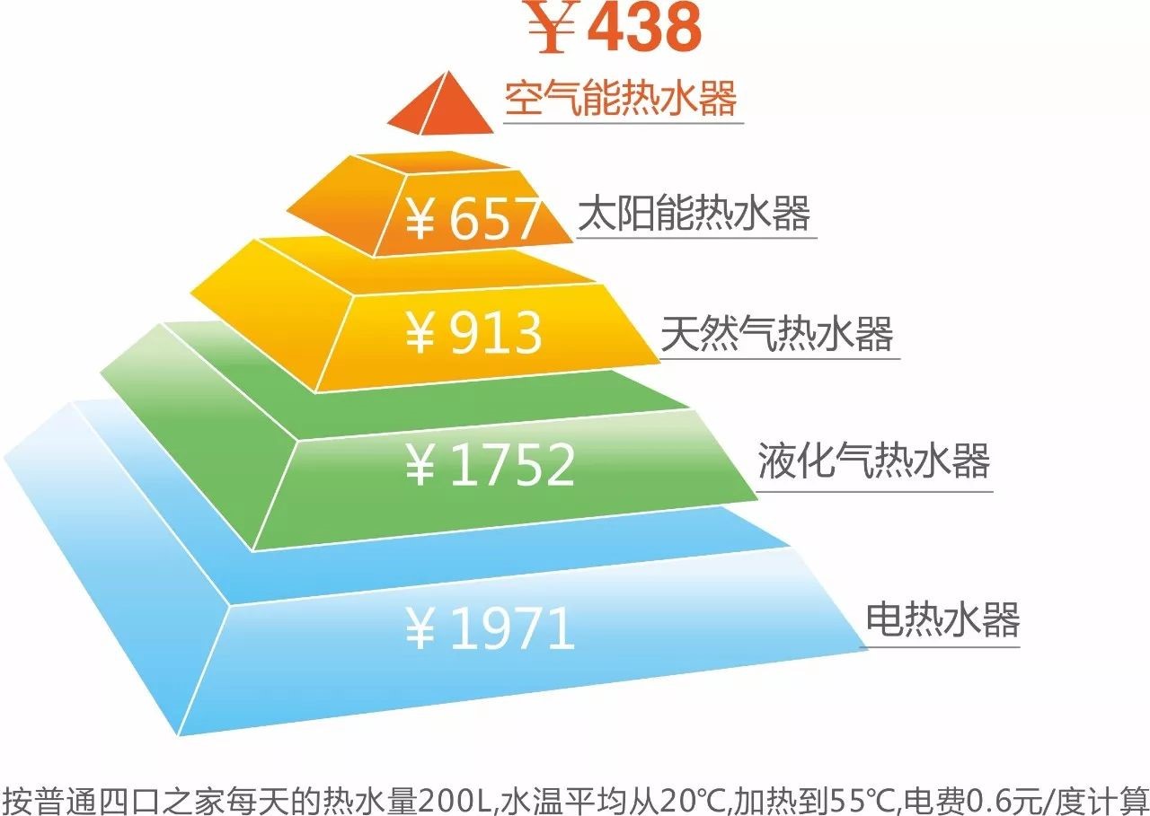 betvlctor网页版登录空气能