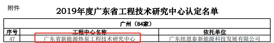 广东省工程手艺研究中央betvlctor网页版登录