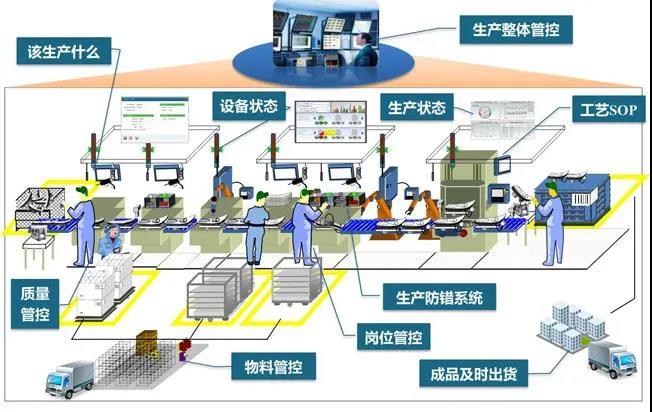 betvlctor网页版登录工业4.0智慧工厂