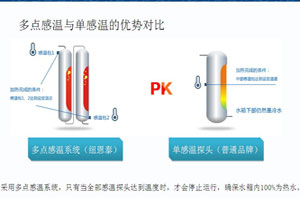 多点温感控制，betvlctor网页版登录空气能热水器让热水更稳固匀称